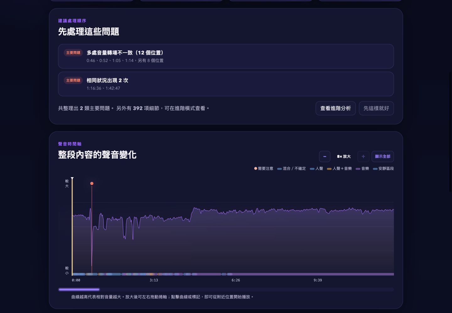 AudioCheck 長影片聲音時間軸，可放大查看問題與內容區段